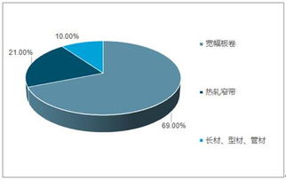 2019-2025年中國不銹鋼型材產(chǎn)品市場全景調(diào)查與供需預(yù)測報告
