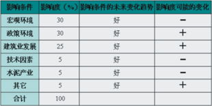 中國干混砂漿市場深度調研報告（第二部分） 市場現狀與競爭格局分析